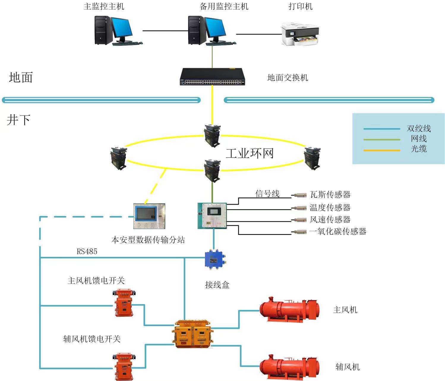 局部通風(fēng)機(jī)監(jiān)控系統(tǒng).jpg